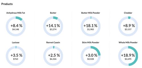 ȫƷ170 ȫ̷֬۱18.9%