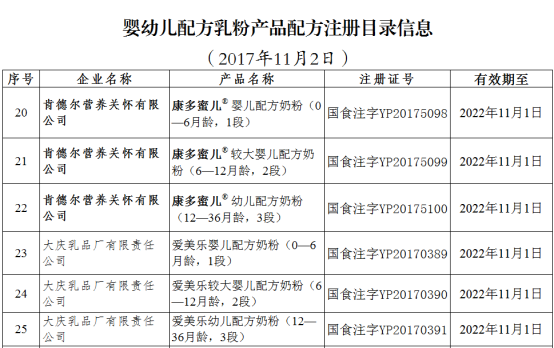 食药总局公布最新一批奶粉注册名单 英国婴幼儿奶粉企业喜获通过